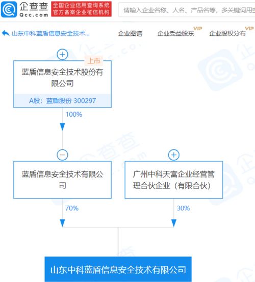 藍盾股份子公司參股成立信息安全新公司，注冊資本1億元專注網絡與信息安全軟件開發