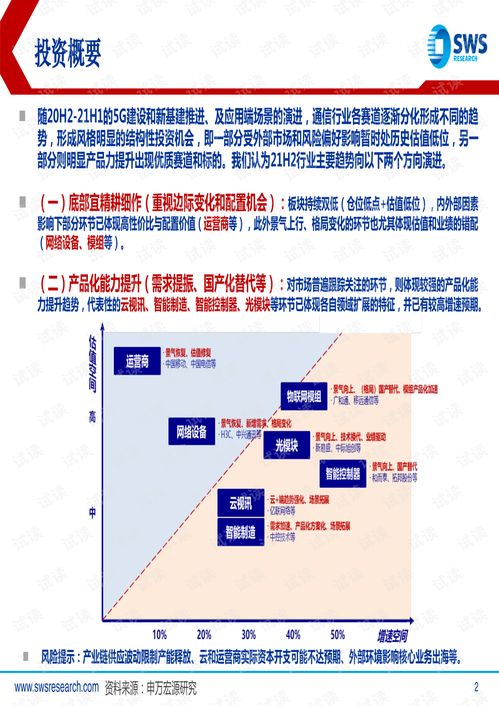 底部宜精耕細(xì)作，產(chǎn)品化能力提升——申萬宏源2021下半年通信行業(yè)投資策略