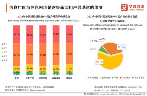 2023年中國(guó)移動(dòng)互聯(lián)網(wǎng)財(cái)經(jīng)新聞?dòng)脩粜袨榧坝脩魞r(jià)值分析報(bào)告