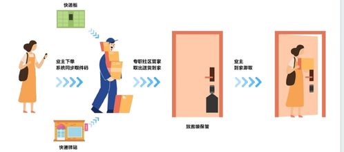 港資股東戰(zhàn)略入股一秒到家，賦能企業(yè)發(fā)展新篇章