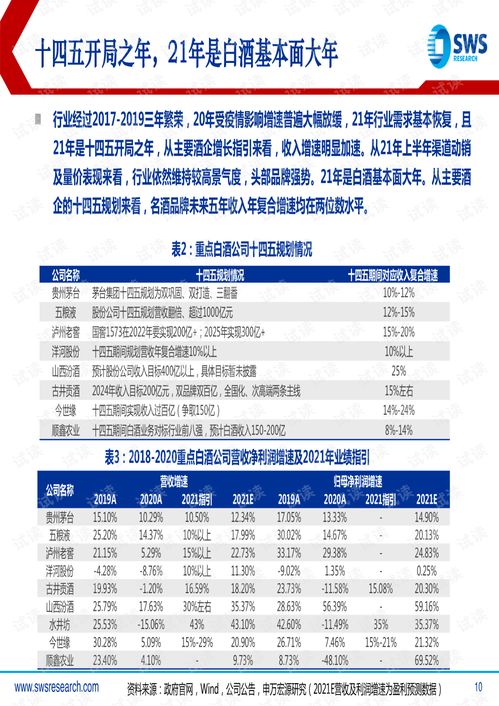 堅(jiān)守龍頭白酒與布局食品改善——申萬(wàn)宏源2021下半年投資策略簡(jiǎn)析