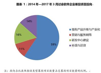軟件類企業(yè)募投項(xiàng)目關(guān)鍵注意點(diǎn)與實(shí)務(wù)分析