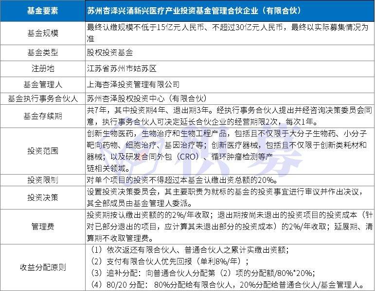 私募股權(quán)基金產(chǎn)品發(fā)行要點(diǎn)及投資咨詢指南